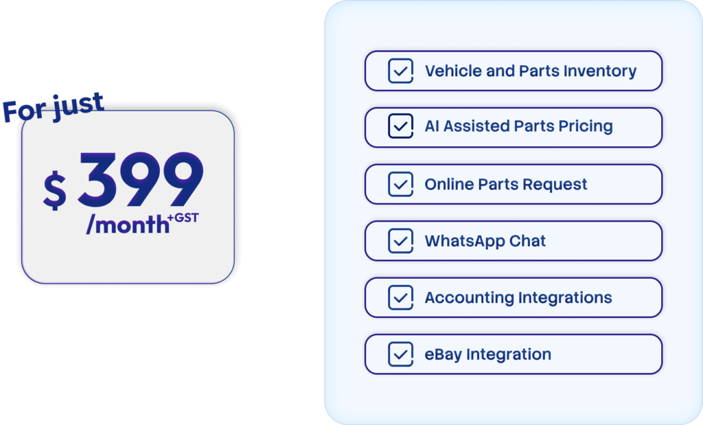 The monthly subscription price for PartsEZI with the included features.