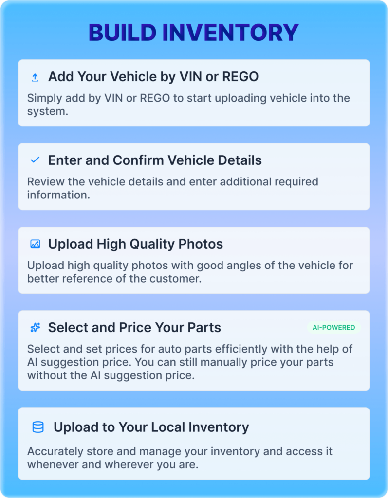 The first step in building your inventory in PartsEZI is, add vehicle by vin or rego, then enter and confirm vehicle details, upload high quality vehicle images for reference, select and price parts that will be sold, and when done, the vehicle will be successfully added in your inventory.