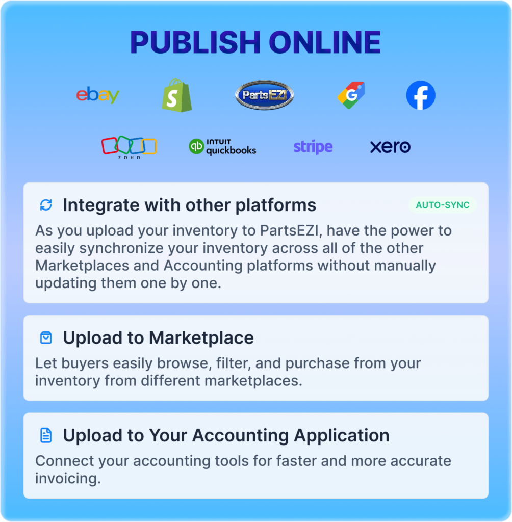 Once the vehicle has been uploaded, the partner can integrate PartsEZI with their marketplace and accounting platforms. This will synchronize their inventory for better and easier inventory and invoicing management.