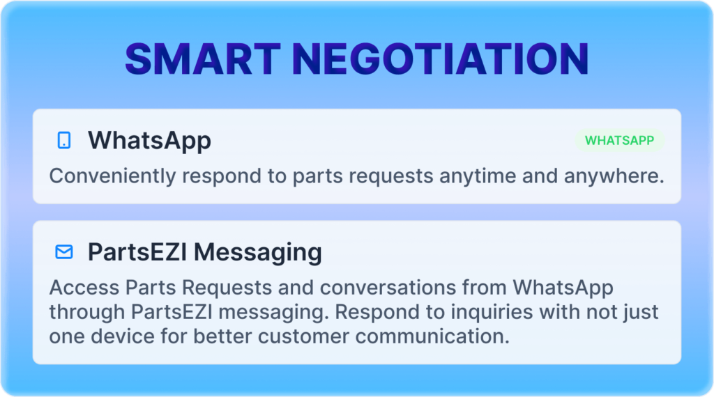 Receive parts request through whatsapp and partsezi messaging. Messages between both applications will be synced for better and faster customer response.