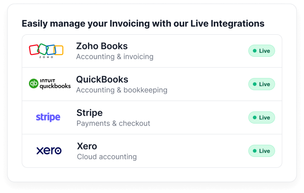 Easily manage your inventory, invoicing, and accounting with PartsEZI. Live integrations are Zoho Books, Quick Books, Stripe, and XERO.